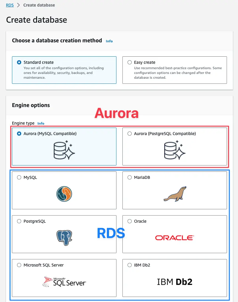 databases