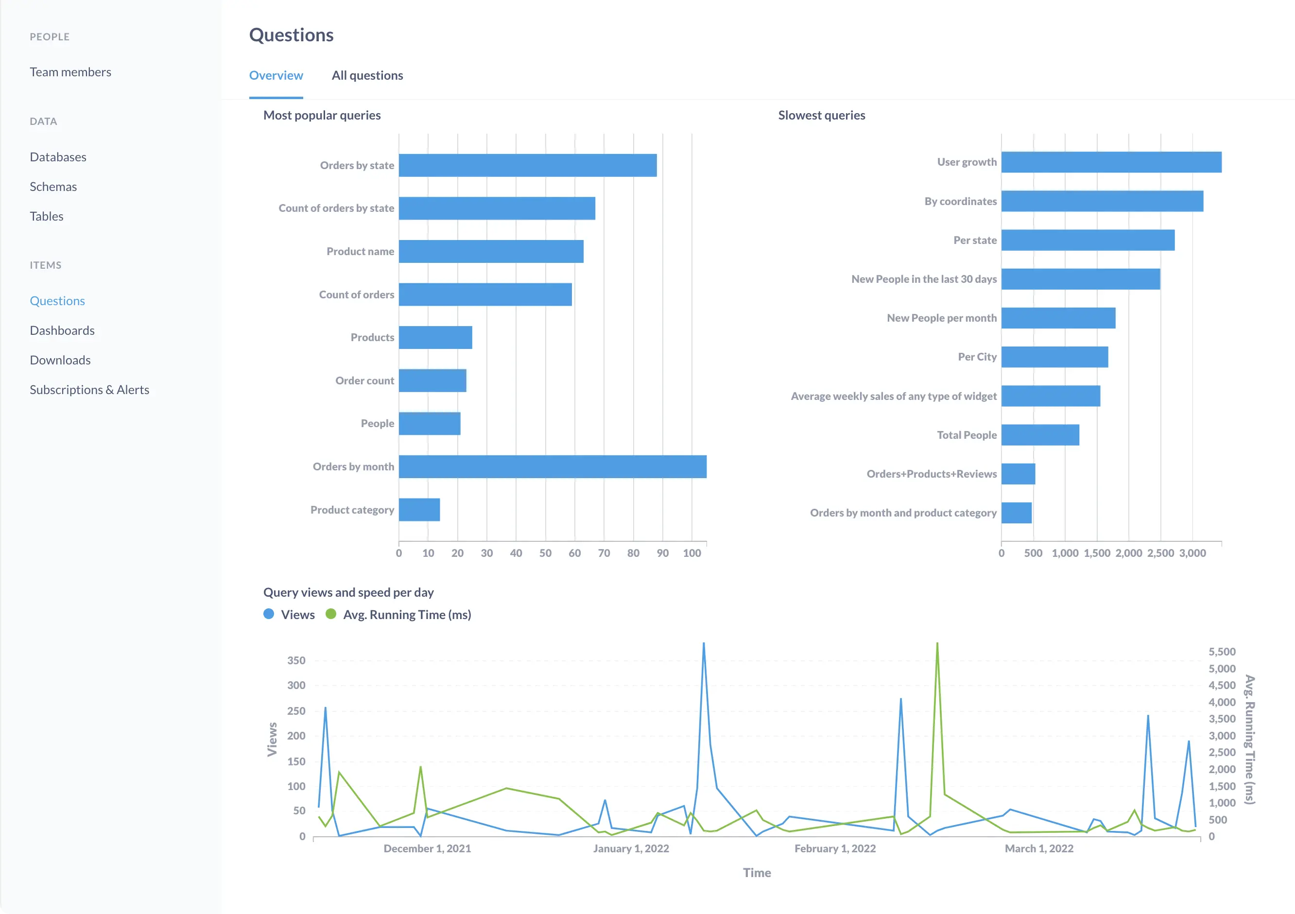 mb-audit-log