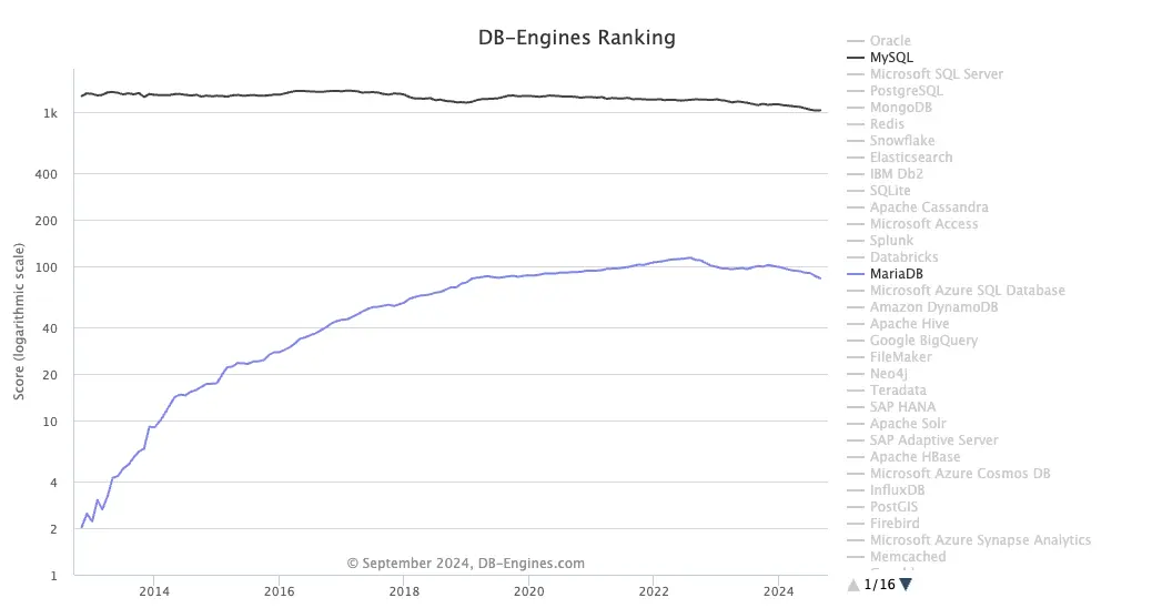 db-engines