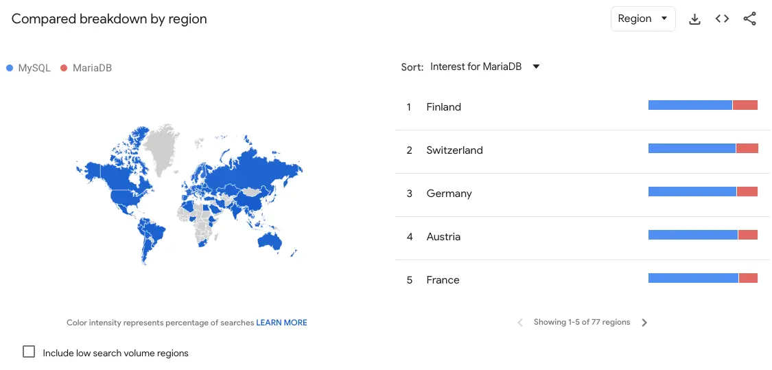 google-trends