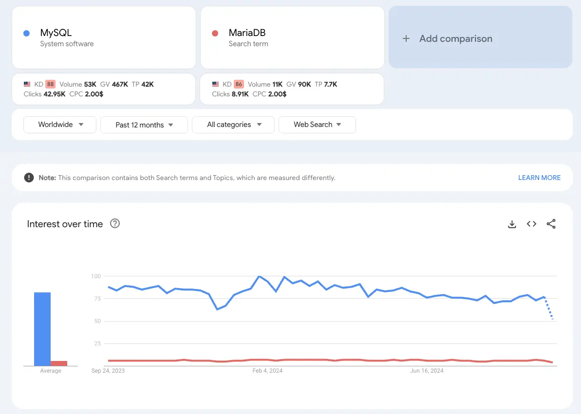 google-trends