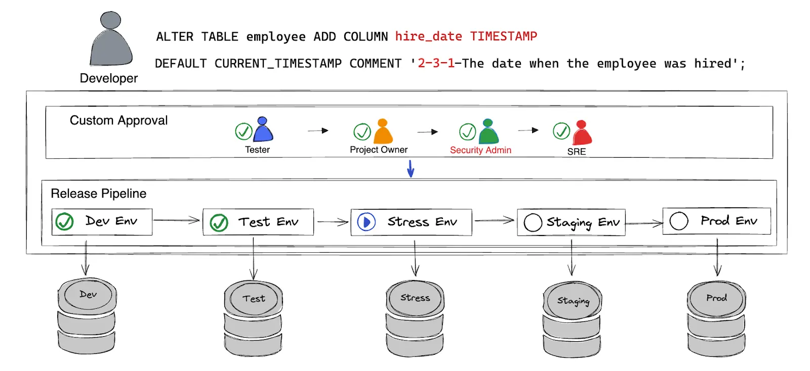 approval-workflow