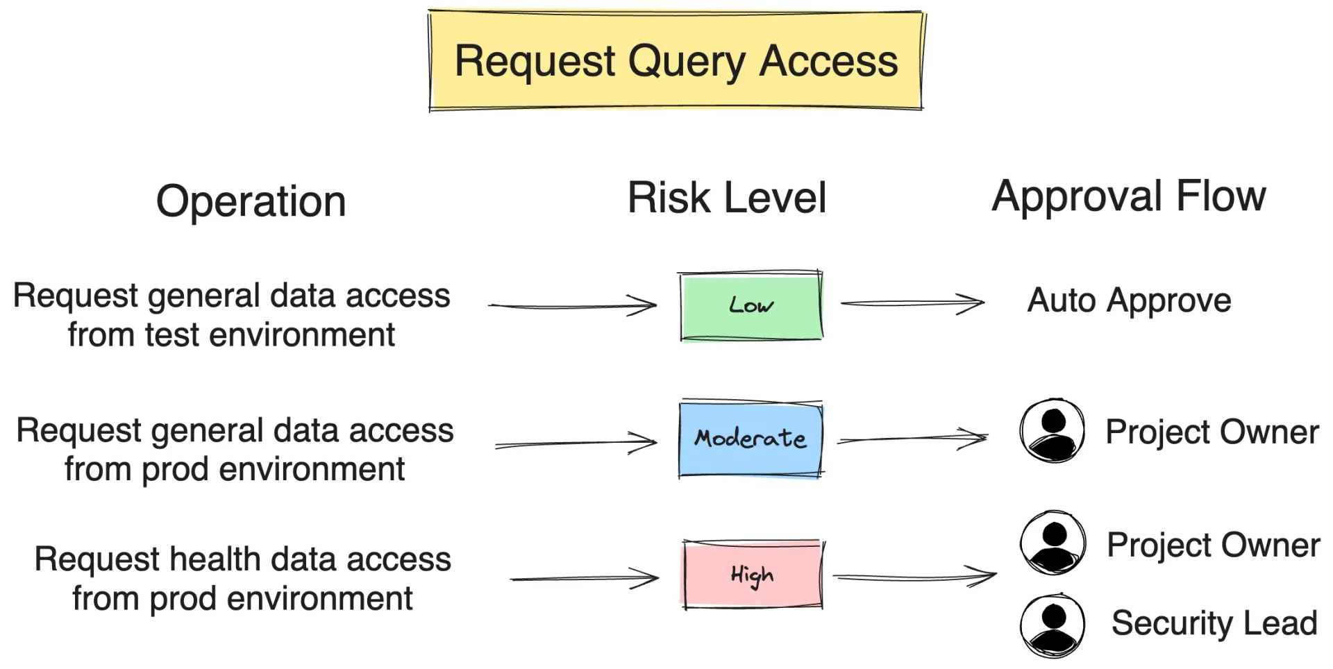 request-query