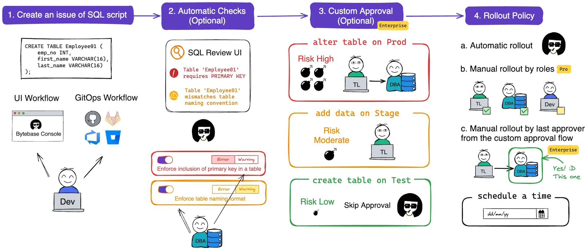 issue-lifecycle