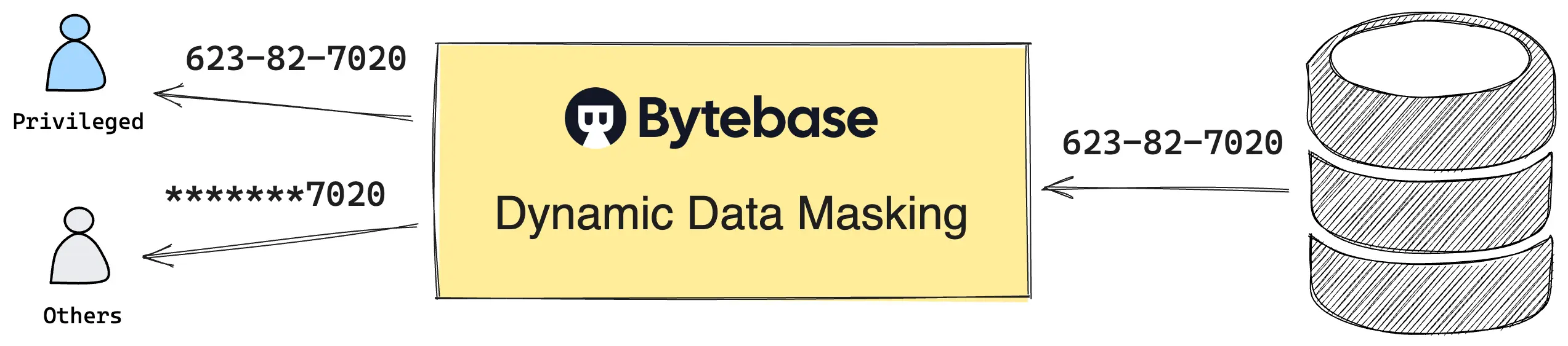 bb-masking-overview