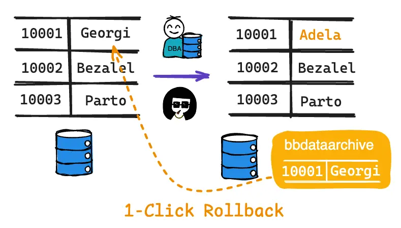 rollback-graph