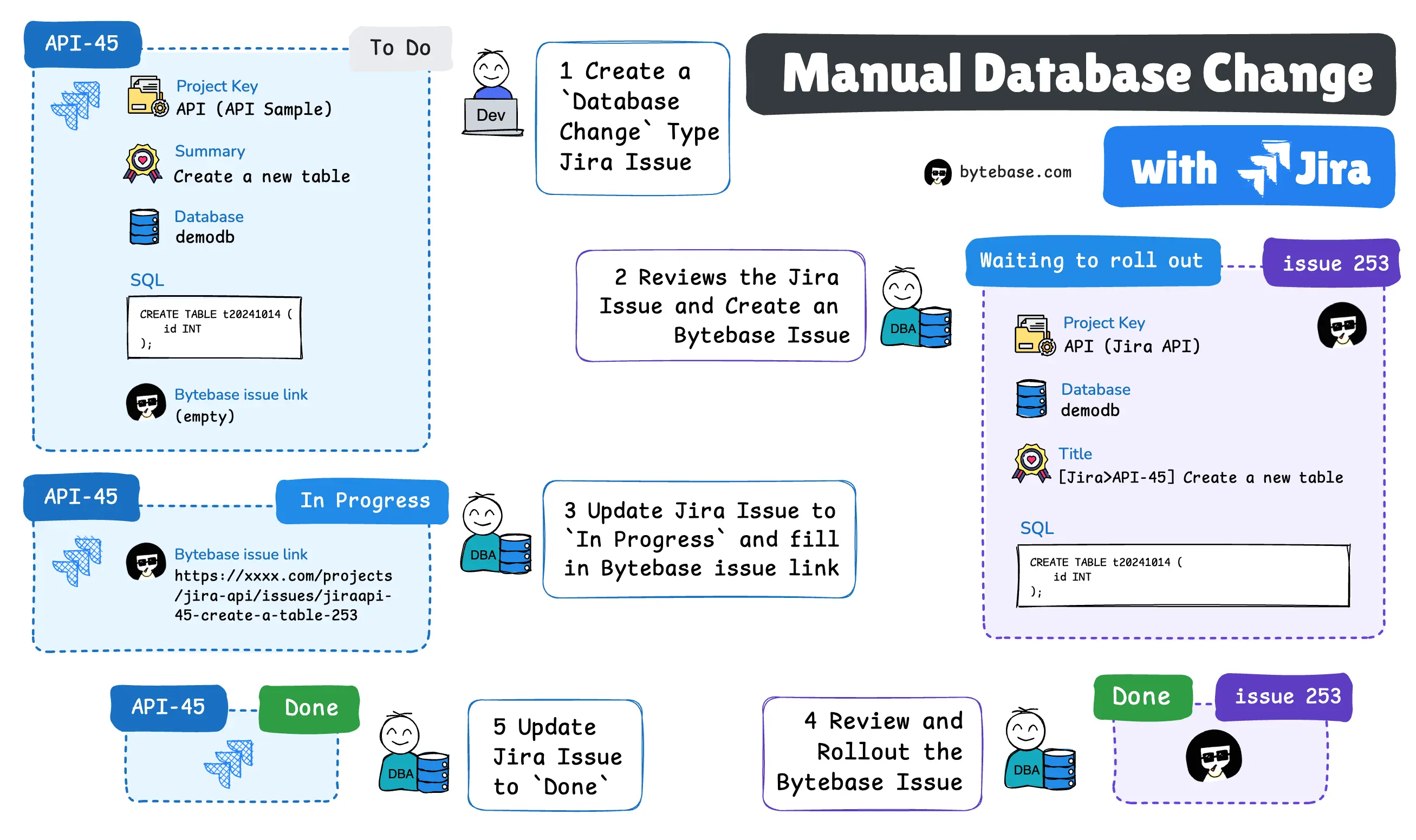 manual-jira