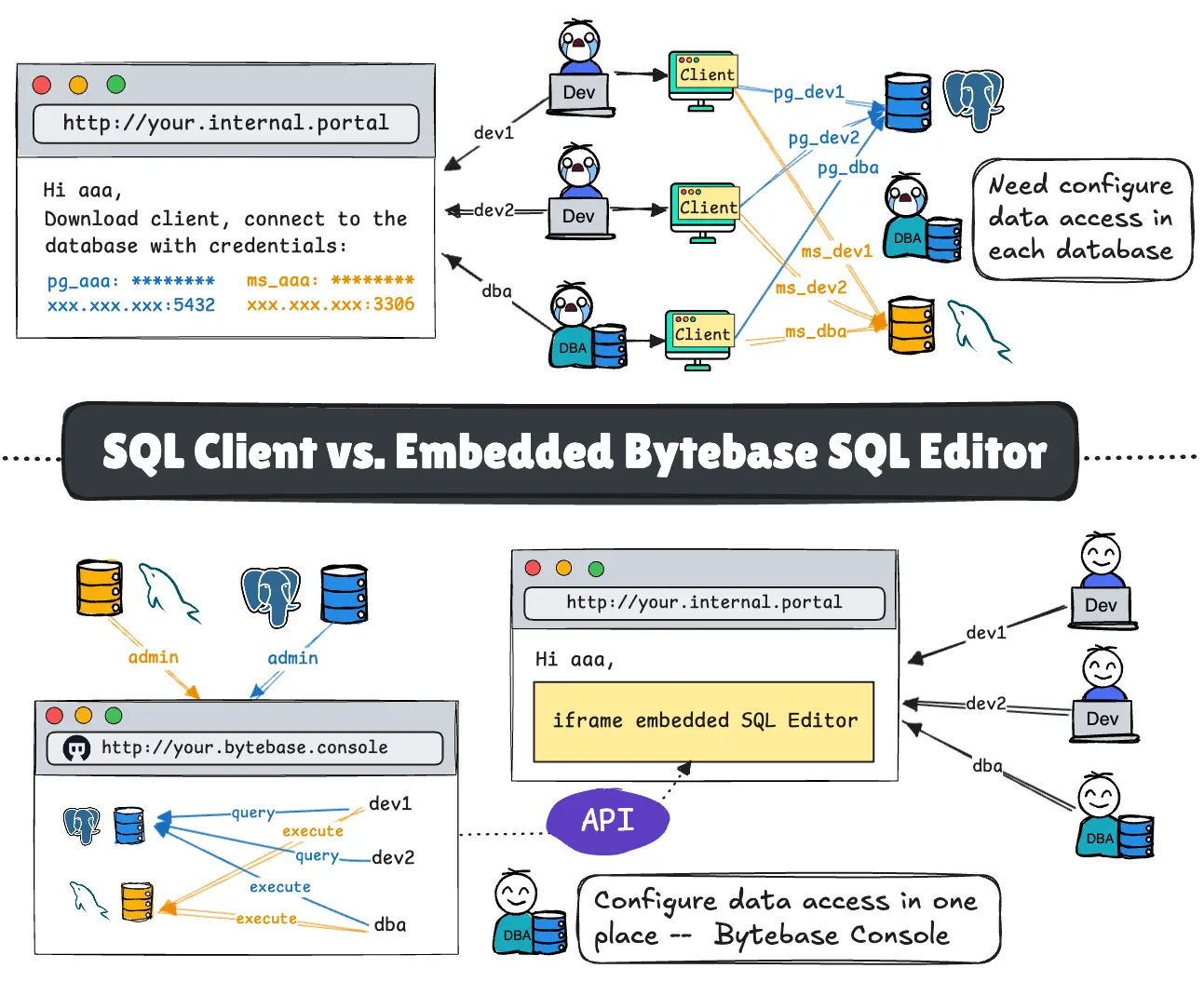 embed-sql-editor-graph