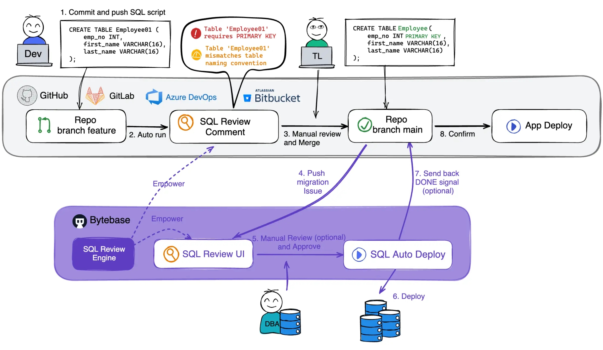 database-devops-workflow