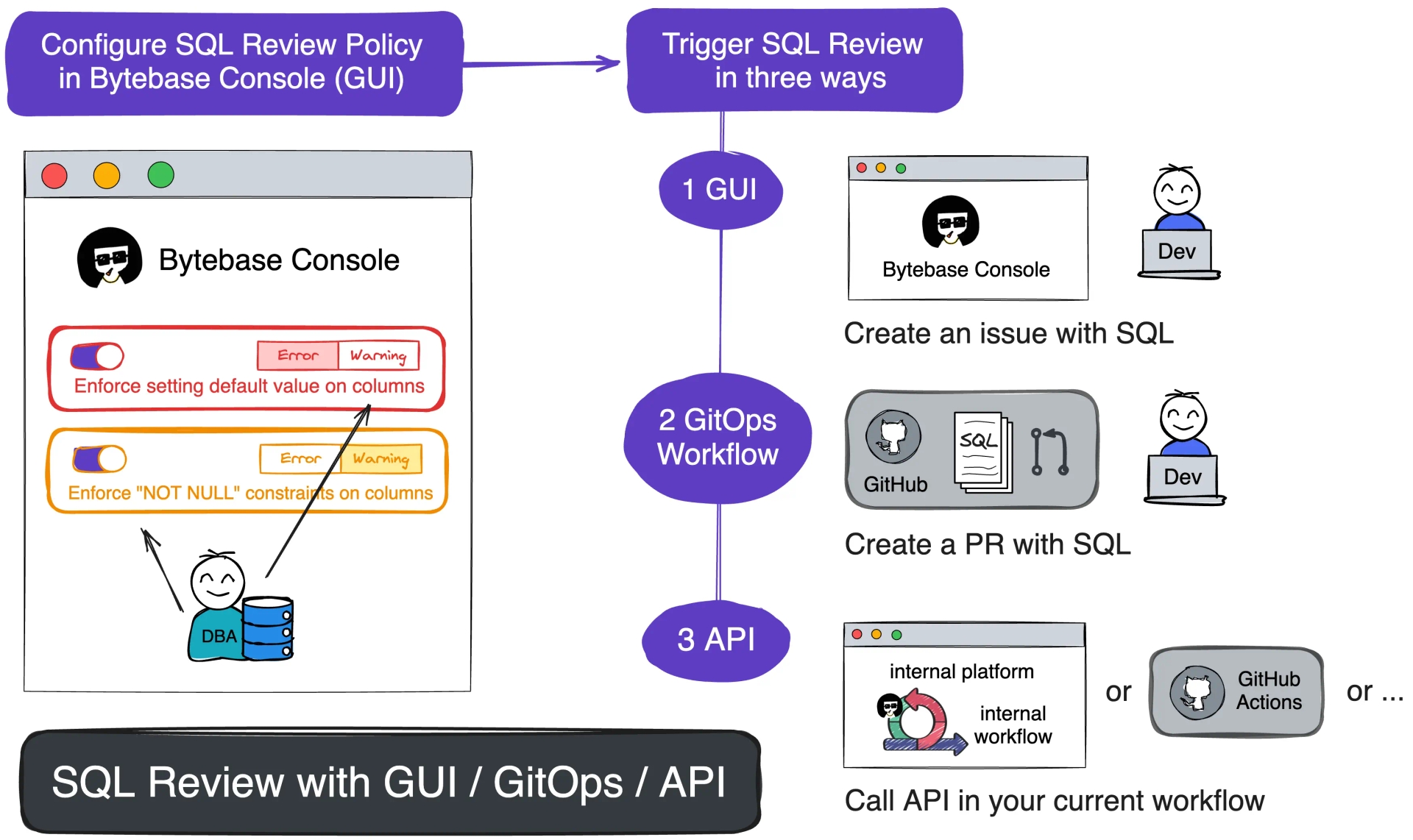 sql-review-3