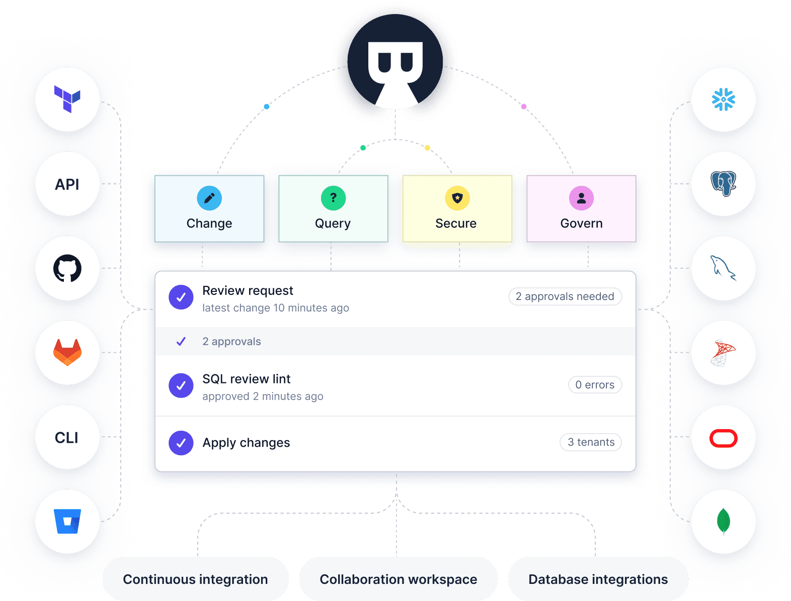 Bytebase Database scheme