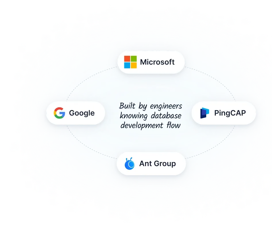 Built by engineers knowing database development flow