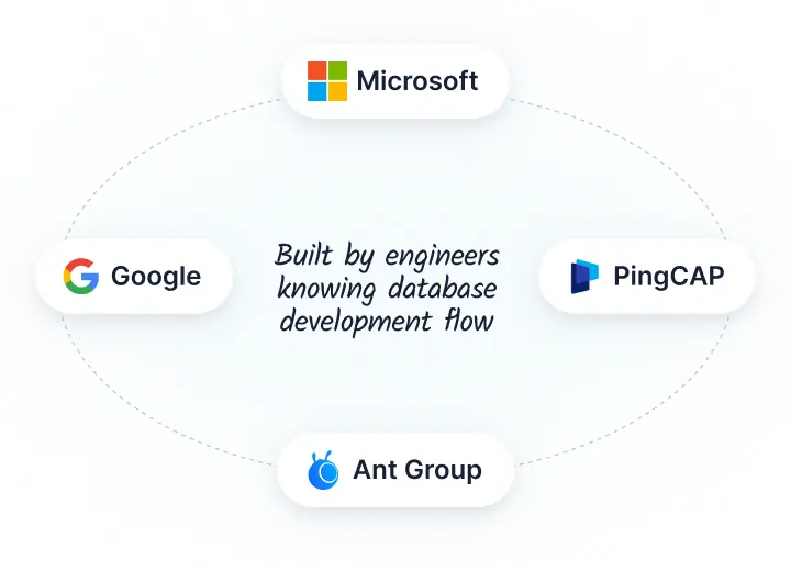 Built by engineers knowing database development flow